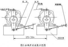 雙向拉繩開(kāi)關(guān)RLS-S2，RLS-Z1廠家直供