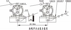 雙向拉繩開關(guān)SRED-QS-W01輸送帶保護裝置