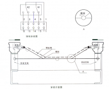 撕裂保護(hù)裝置SLKG-115J-PT防爆堵塞開關(guān)工廠直營