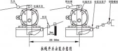 防爆型HFKLT2-II-L六芯雙向拉繩開關(guān)工廠直營(yíng)