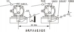 帶式輸送機(jī)拉繩開關(guān)SYLHS-X-II-B安裝拉繩緊急閉鎖開關(guān)供應(yīng)商