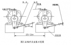 防爆跑偏開關EX-JPK1S 380V輸送機跑偏開關