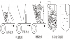 BG10標準型傾斜開關(guān) 不銹鋼傾斜開關(guān)KBC-220防爆傾斜堵塞開關(guān)