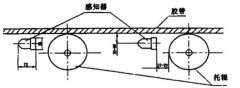 卓信發(fā)KZL-220感知式縱向撕裂開關(guān)皮帶縱向撕裂檢測裝置