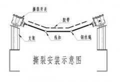 耐高溫ZL-B-2-35-1200感知式縱向撕裂開關皮帶縱向撕裂檢測裝置