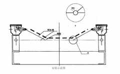 高性價比PLR50皮帶撕裂保護(hù)開關(guān)皮帶縱向撕裂檢測裝置