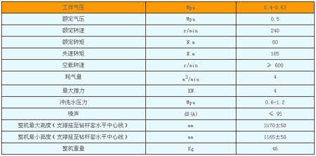 MQT-120/2.7^U@C(sh)